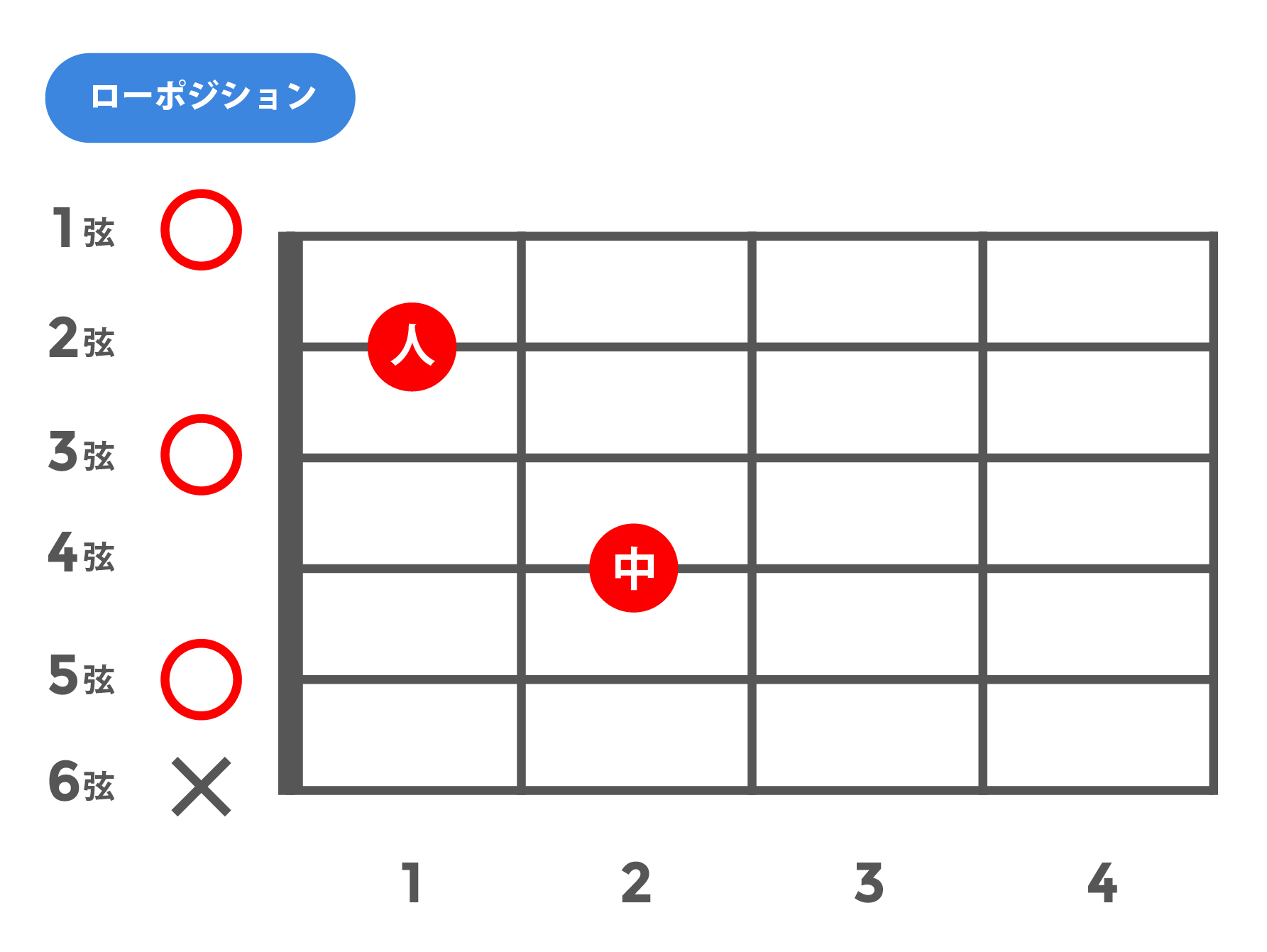 m7(マイナーセブンス)_ローポジション