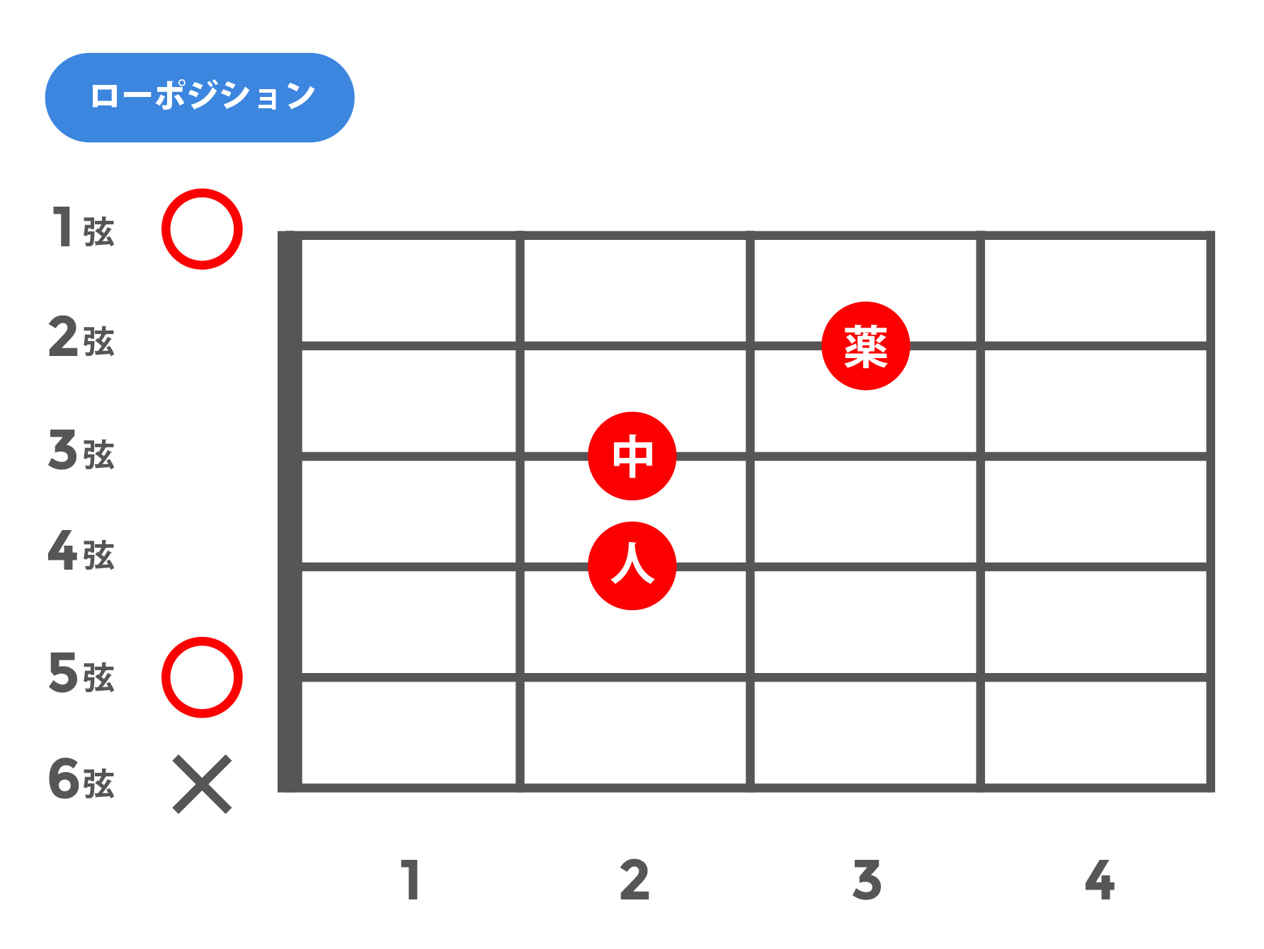 sus4(サスフォー)_ローポジション