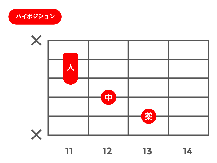 aug(オーギュメント)_ハイポジション