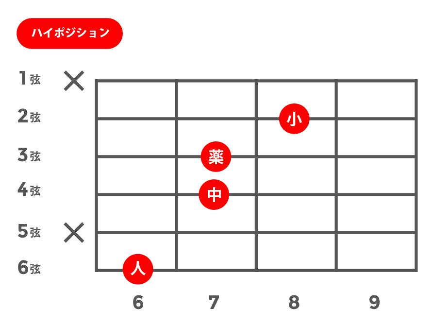 maj7(13)(メジャーセブンスサーティーンス)_ハイポジション