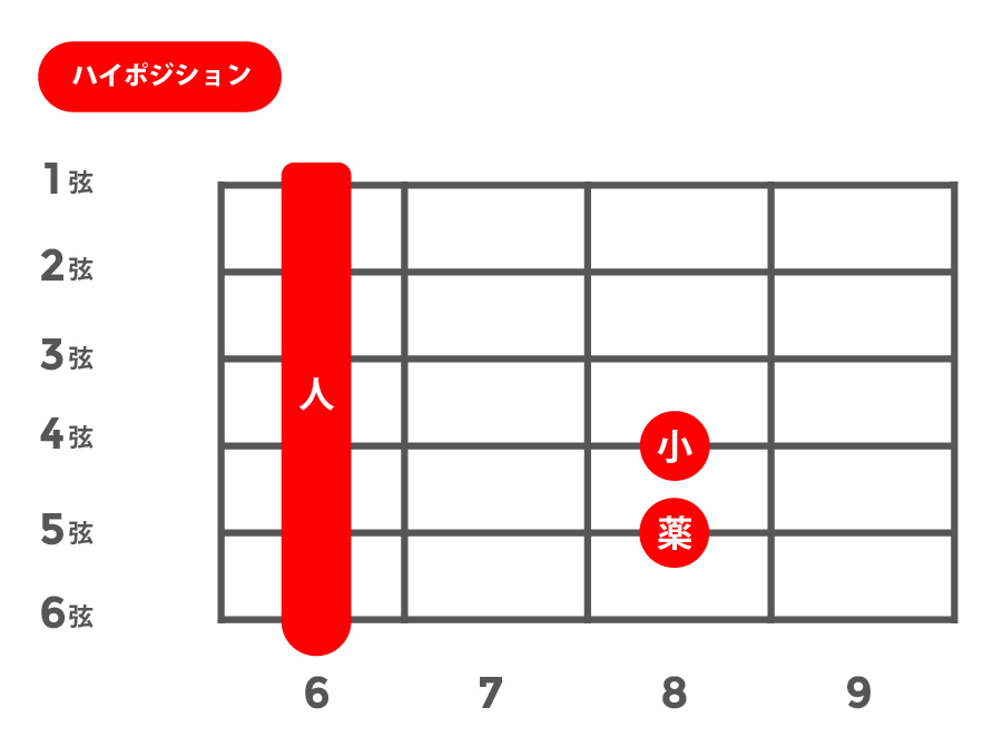 m(マイナー)_ハイポジション