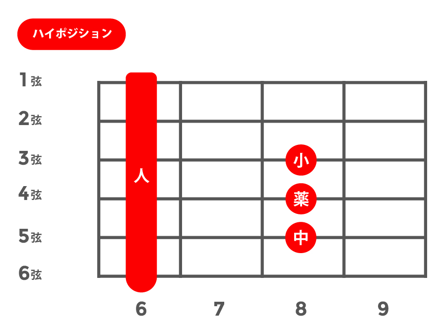 sus4(サスフォー)_ハイポジション