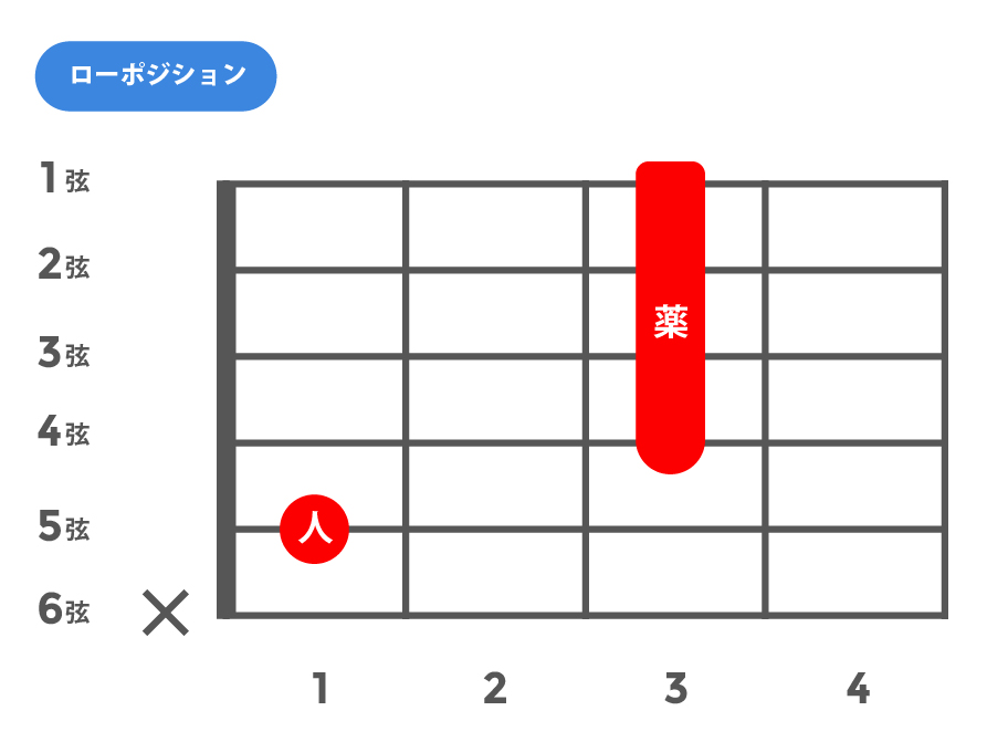 6(シックス)_ローポジション