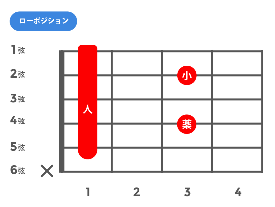 7(セブンス)_ローポジション