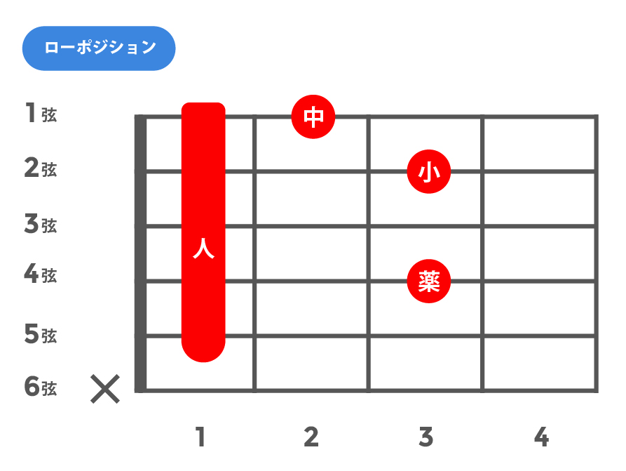 7b13(セブンスフラットサーティーンス)_ローポジション