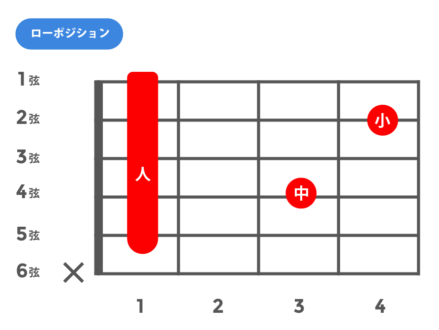 7sus4(セブンスサスフォー)_ローポジション