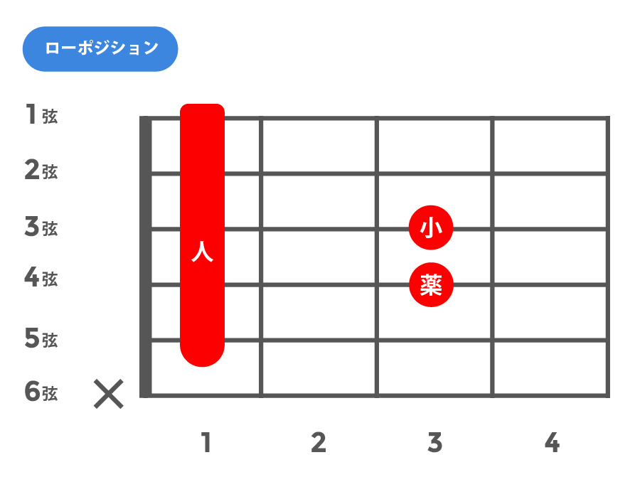 add9(アドナインス)_ローポジション