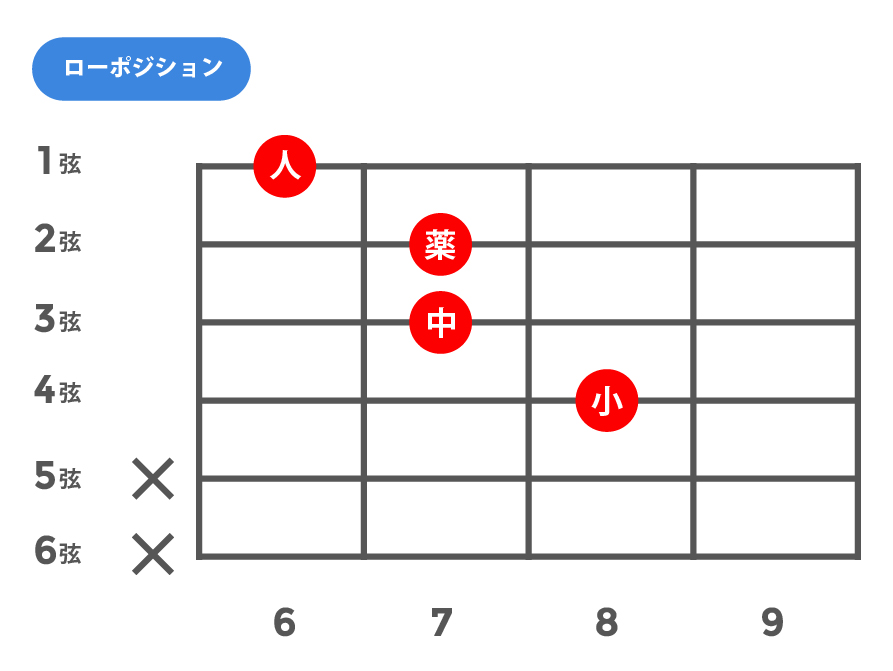 aug(オーギュメント)_ローポジション