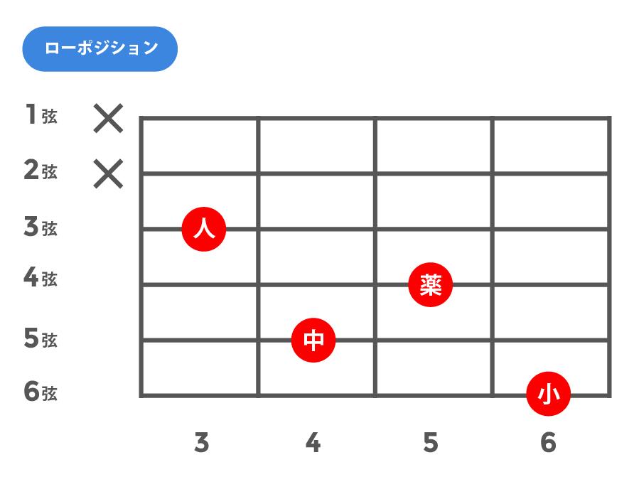 m6(マイナーシックス)_ローポジション