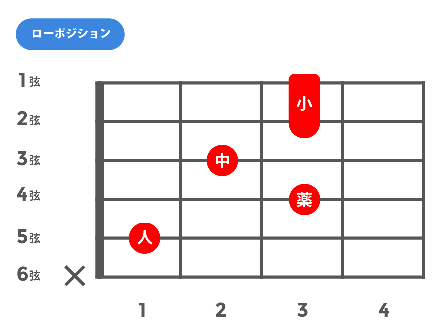 maj7(13)(メジャーセブンスサーティーンス)_ローポジション