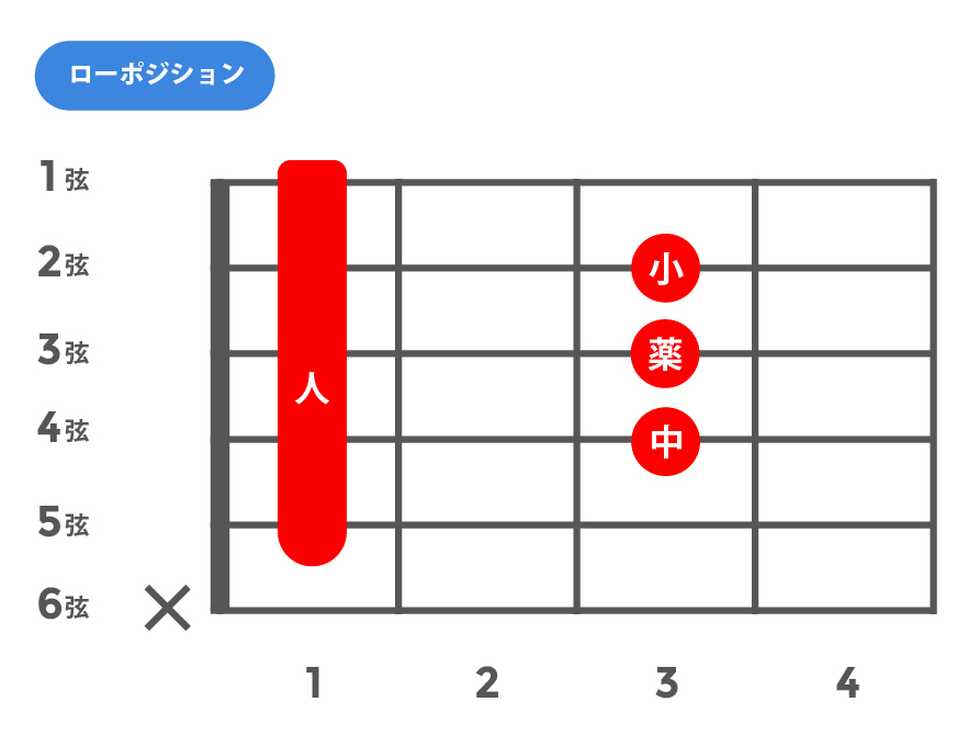 M(メジャー)_ローポジション