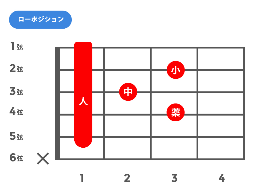 maj7(メジャーセブンス)_ローポジション