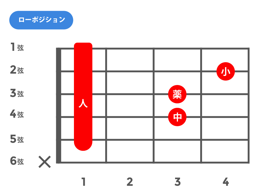 sus4(サスフォー)_ローポジション