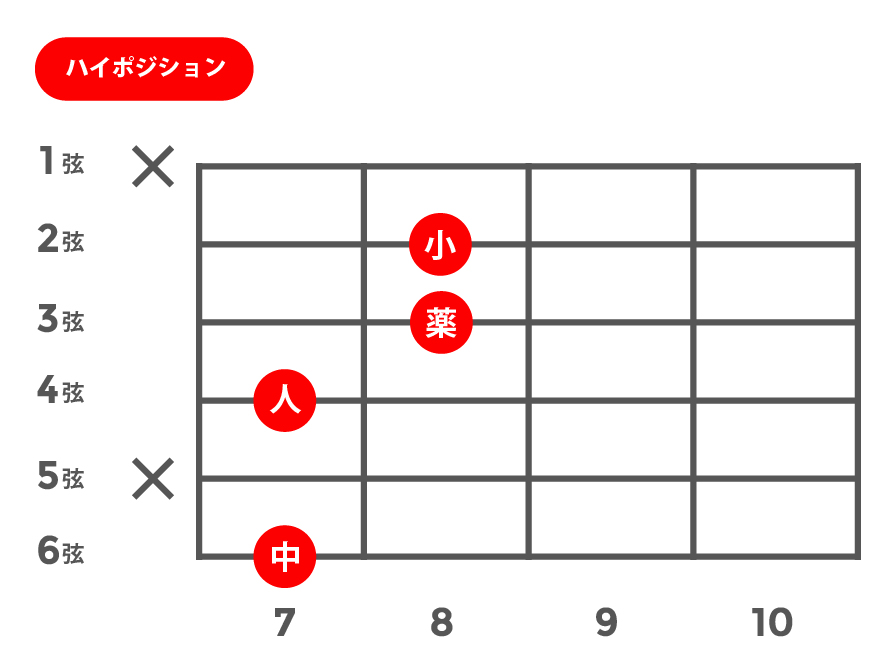 7b13(セブンスフラットサーティーンス)_ハイポジション