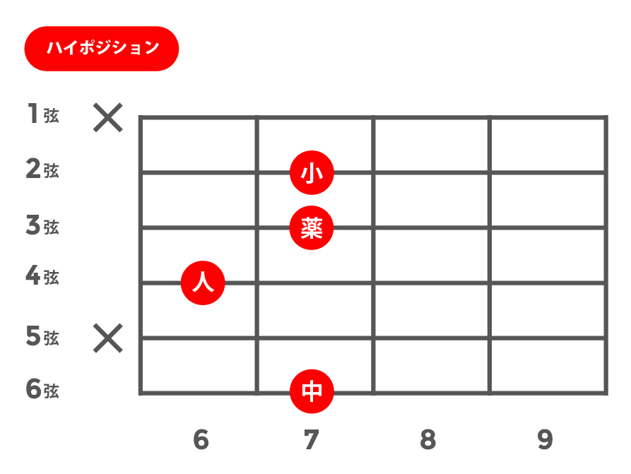 m6(マイナーシックス)_ハイポジション