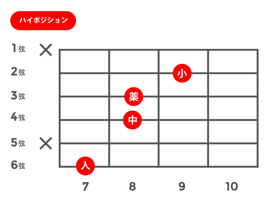 maj7(13)(メジャーセブンスサーティーンス)_ハイポジション