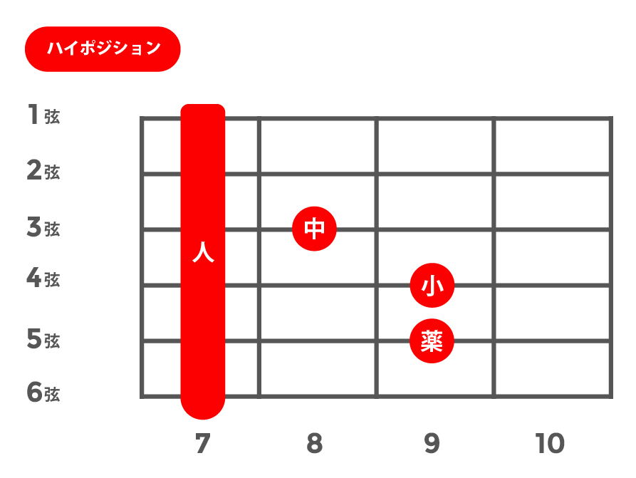 M(メジャー)_ハイポジション