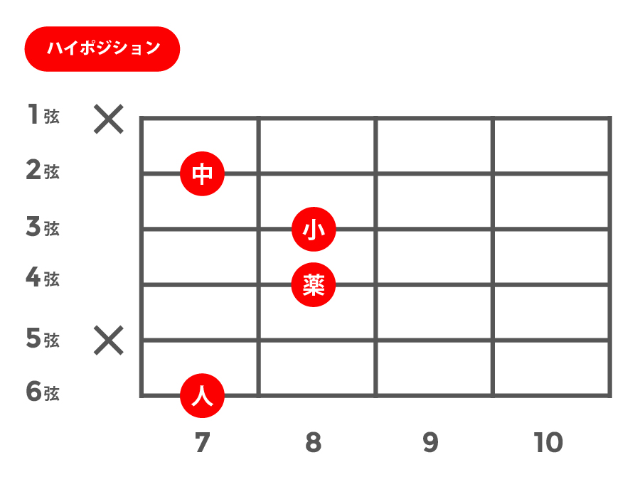 maj7(メジャーセブンス)_ハイポジション