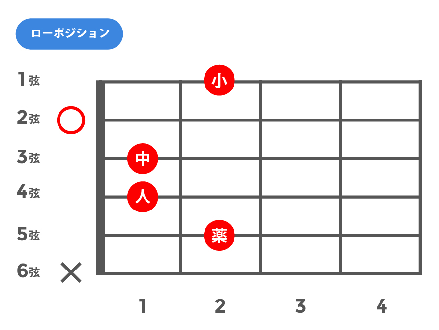 6(シックス)_ローポジション