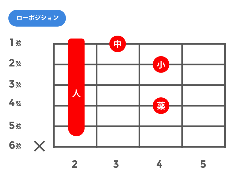 7b13(セブンスフラットサーティーンス)_ローポジション