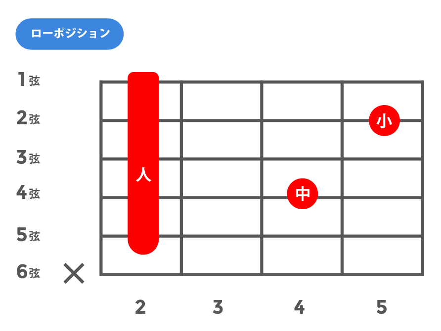 7sus4(セブンスサスフォー)_ローポジション