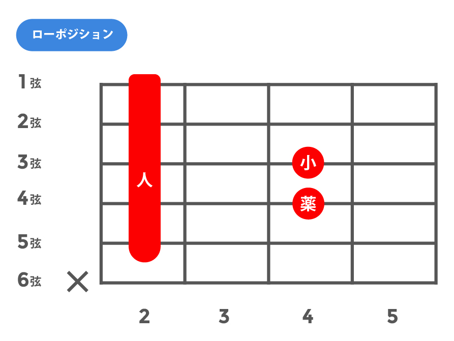 add9(アドナインス)_ローポジション