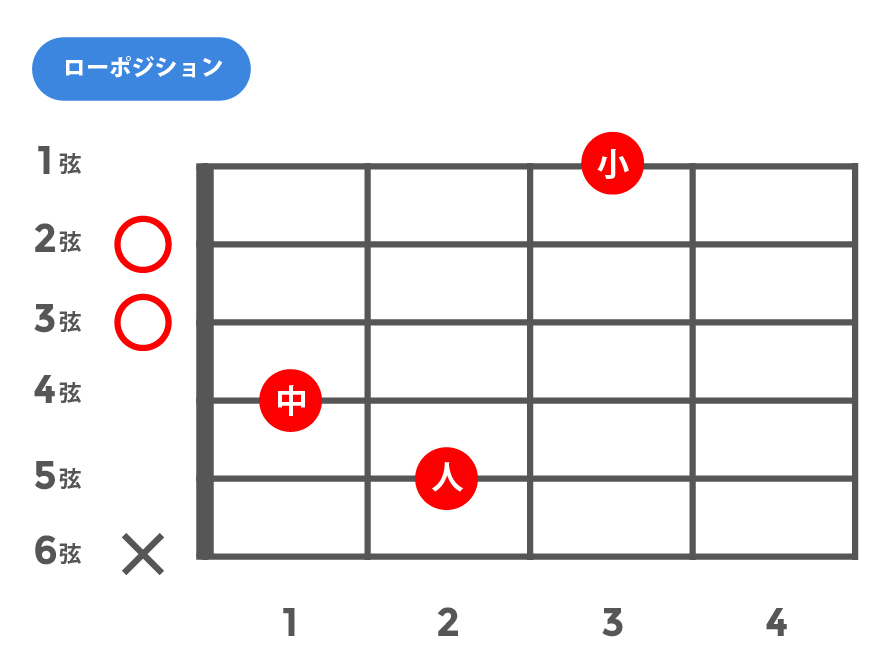 aug(オーギュメント)_ローポジション