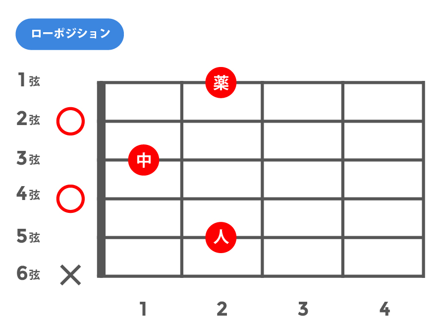 m6(マイナーシックス)_ローポジション