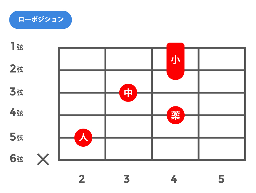 maj7(13)(メジャーセブンスサーティーンス)_ローポジション