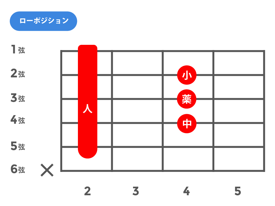 M(メジャー)_ローポジション