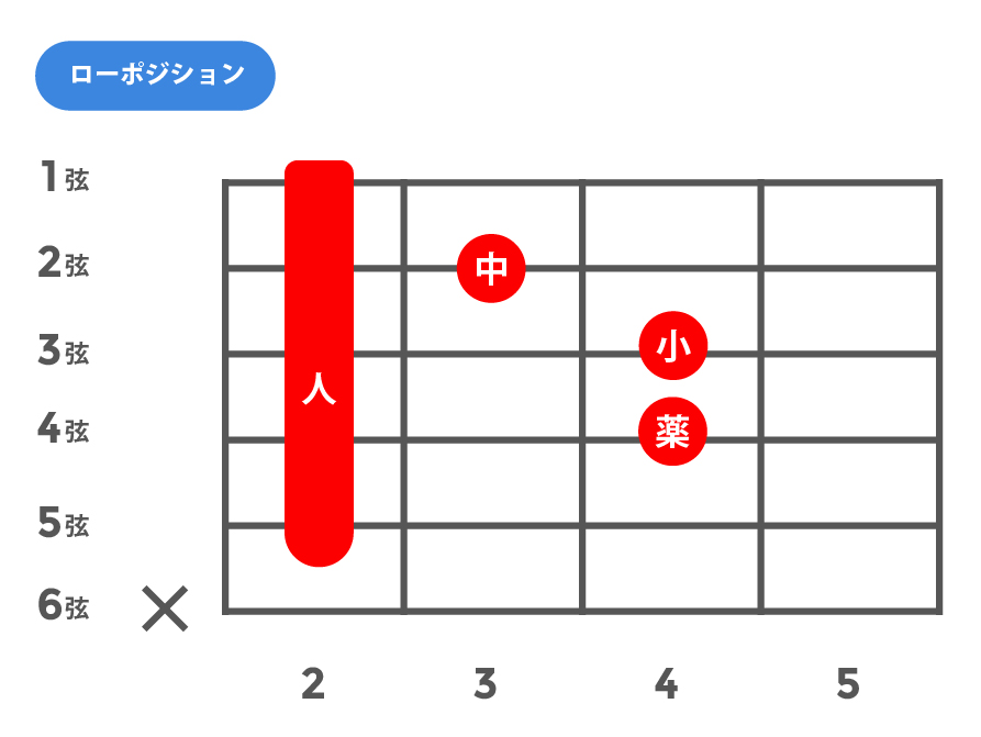 m(マイナー)_ローポジション