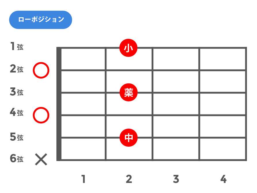 m7(マイナーセブンス)_ローポジション