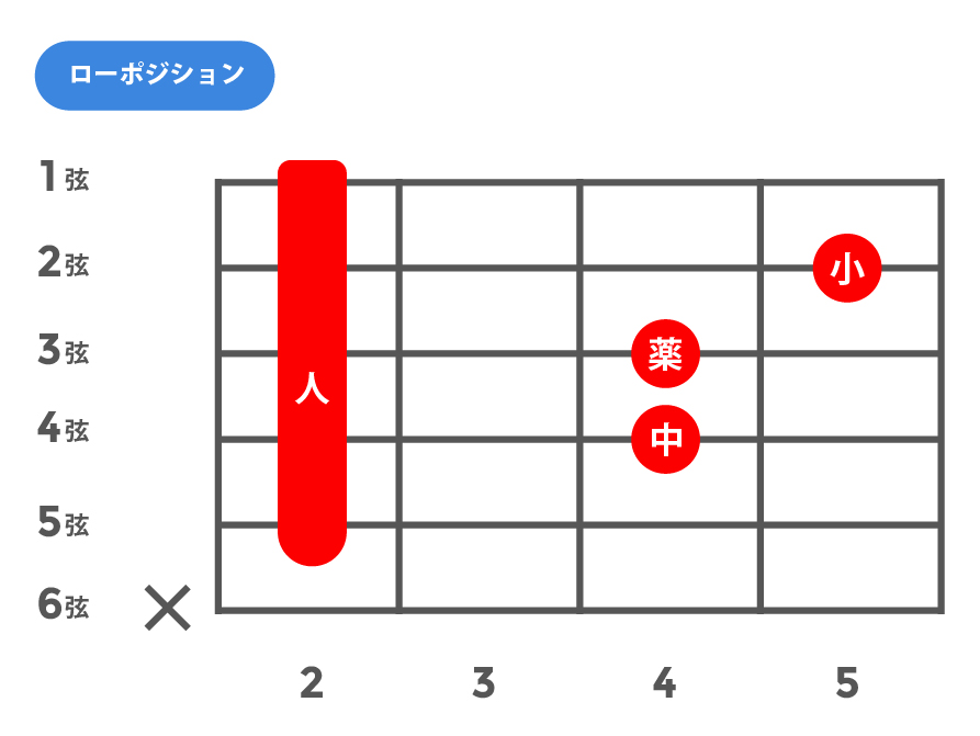 sus4(サスフォー)_ローポジション