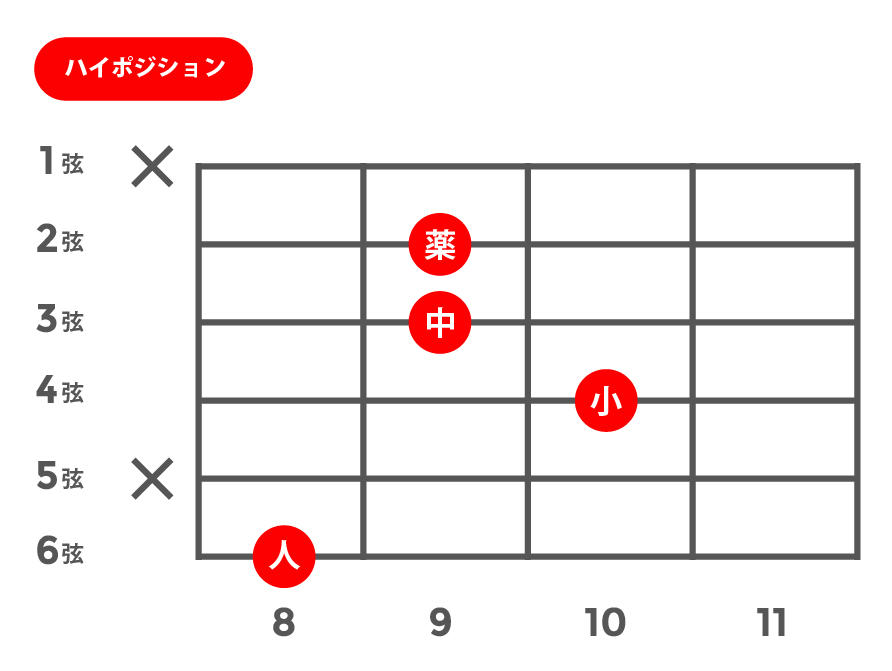 aug(オーギュメント)_ハイポジション