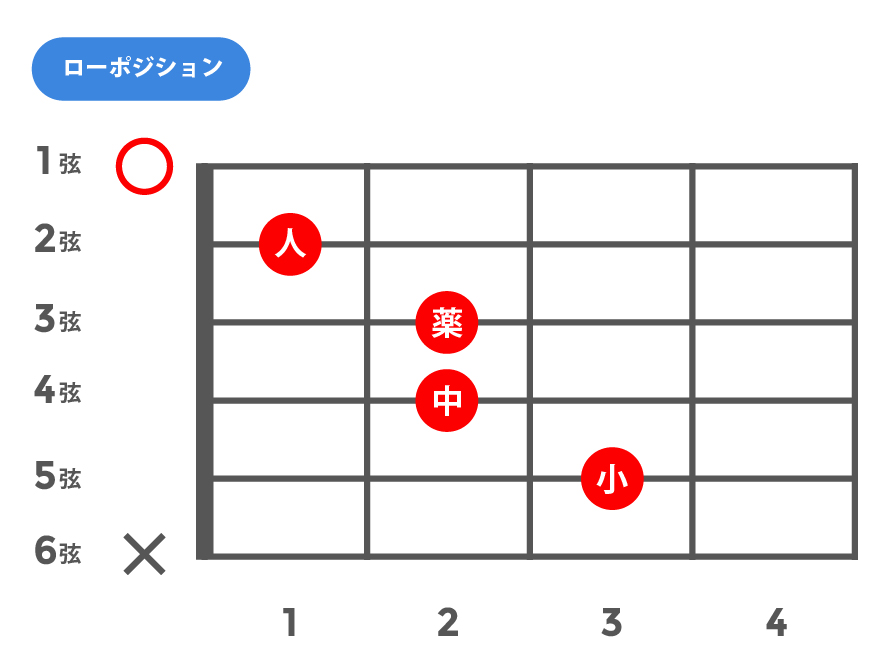 6(シックス)_ローポジション