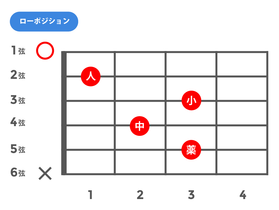 7(セブンス)_ローポジション