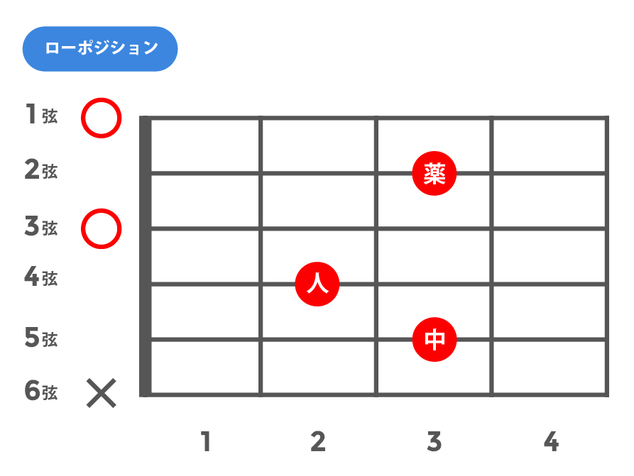 add9(アドナインス)_ローポジション