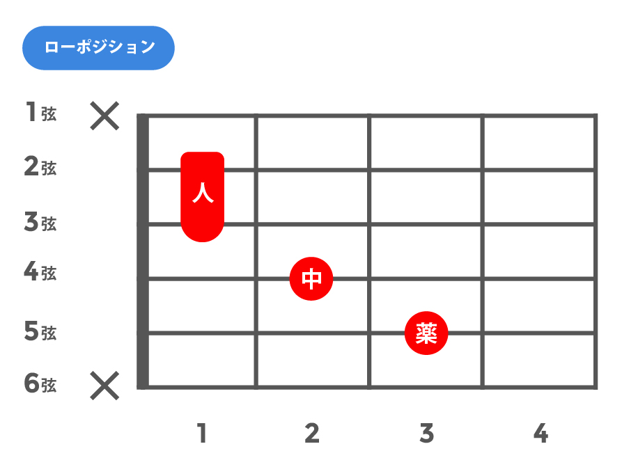 aug(オーギュメント)_ローポジション