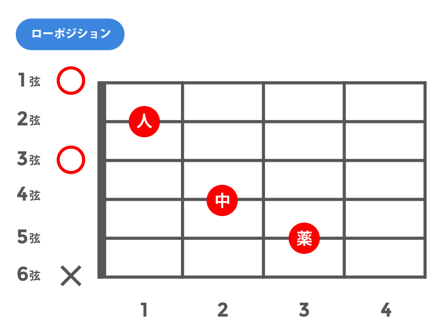 M(メジャー)_ローポジション