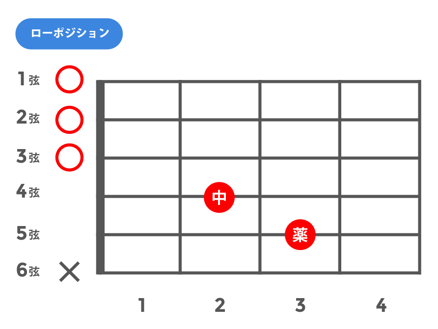 maj7(メジャーセブンス)_ローポジション