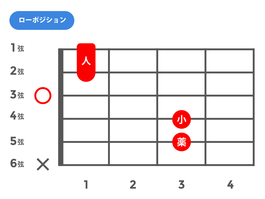 sus4(サスフォー)_ローポジション