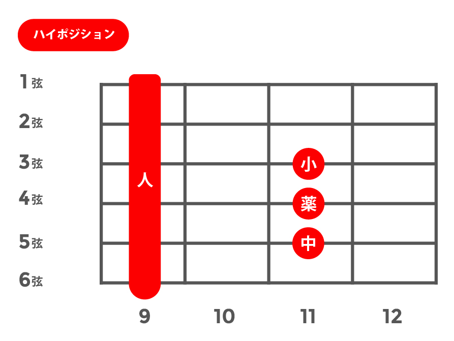 sus4(サスフォー)_ハイポジション