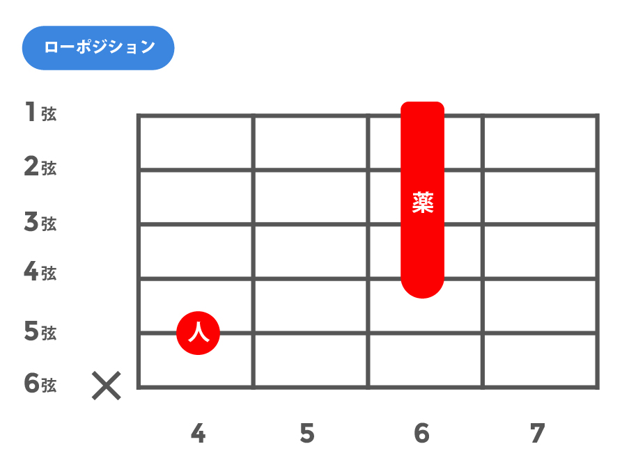 6(シックス)_ローポジション