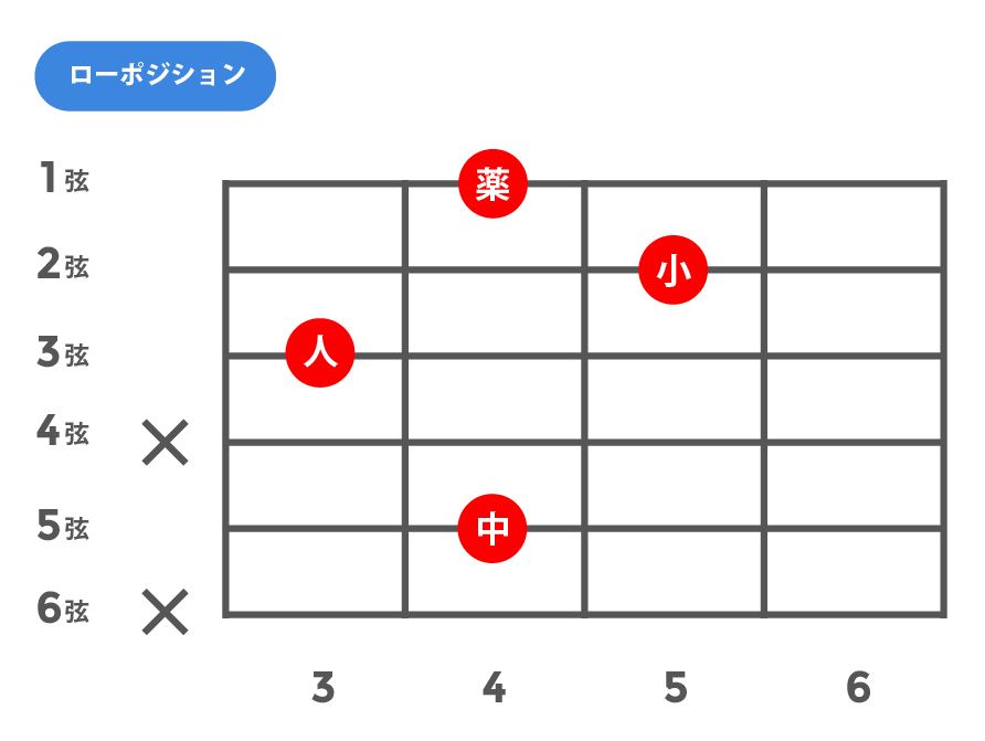 m6(マイナーシックス)_ローポジション