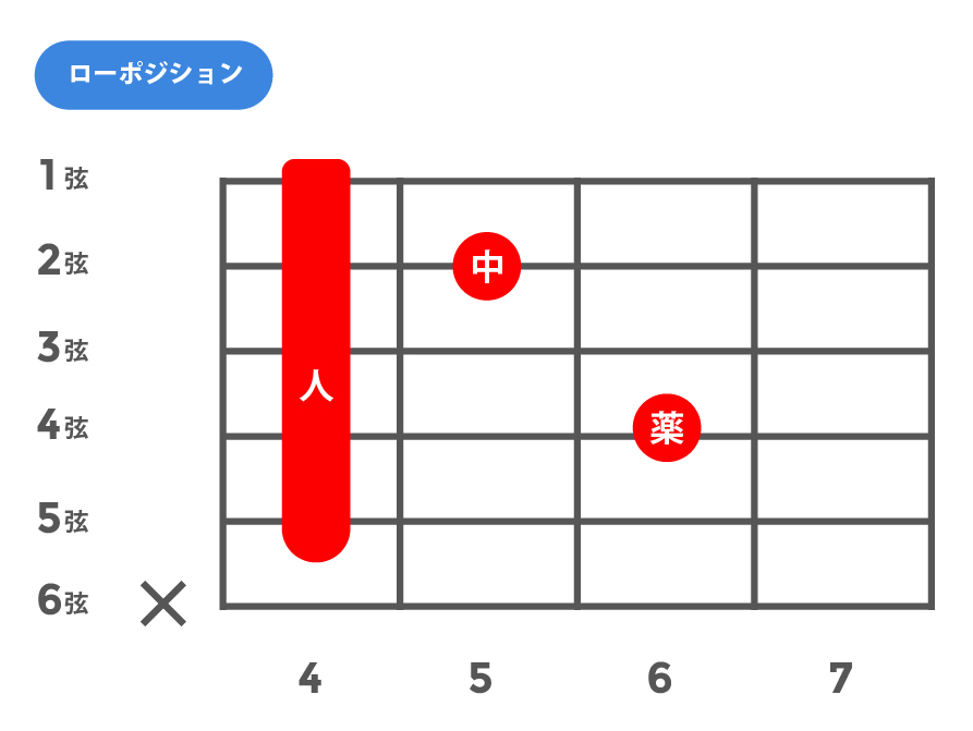 m7(マイナーセブンス)_ローポジション