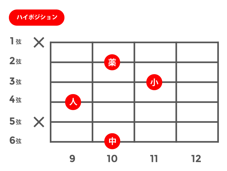 6(シックス)_ハイポジション