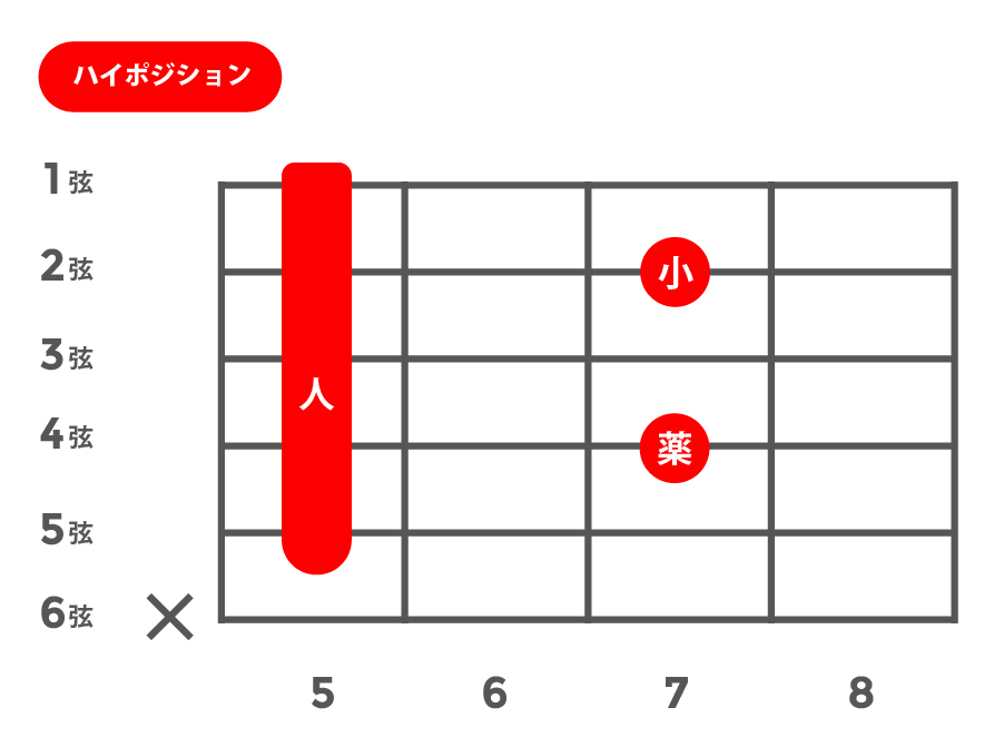 7(セブンス)_ハイポジション