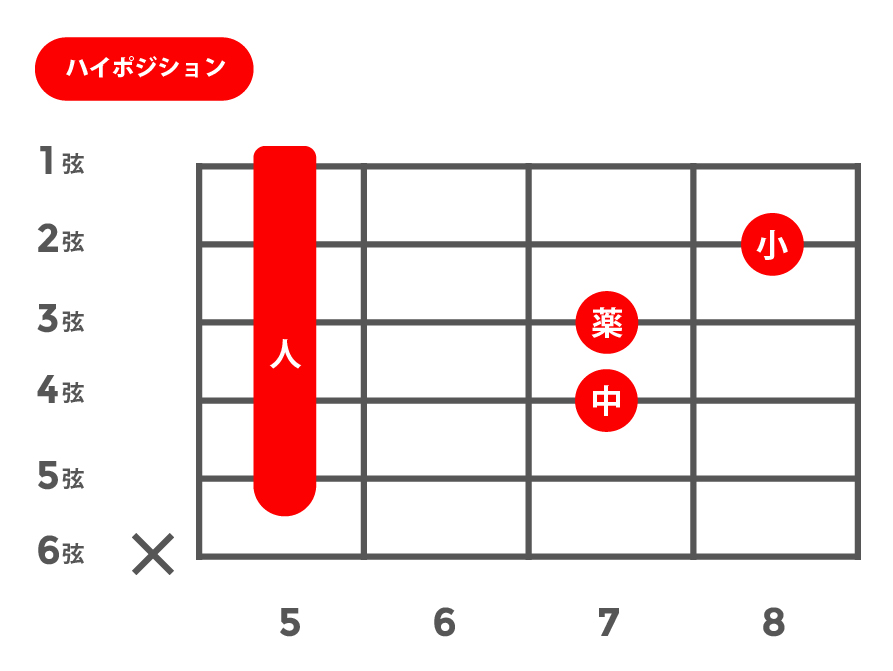 sus4(サスフォー)_ハイポジション