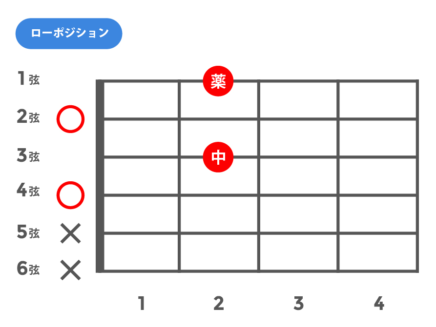 6(シックス)_ローポジション