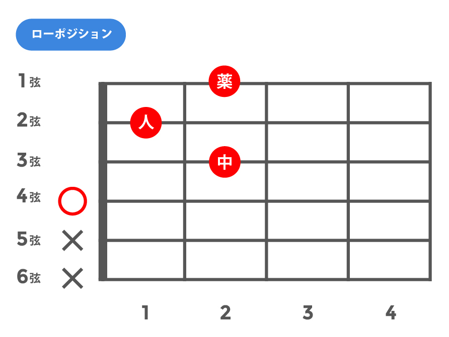 7(セブンス)_ローポジション